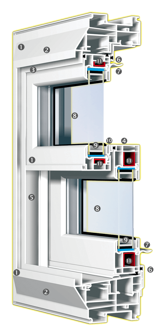 The Rosati Difference from Rosati Windows at Columbus, OH